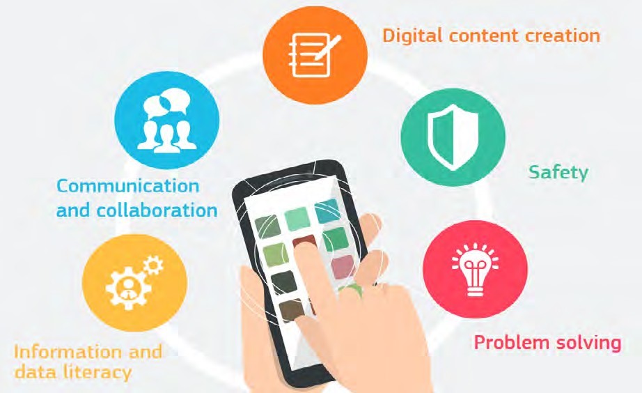 Die Abbildung zeigt schematisch die fünf Kompetenzbereiche des Digital-Competence-Framework-Modelle der EU.  1. Information and data literacy, 2. Communication and collaboration, 3. Digital content creation, 4. Safety, 5. Problem solving